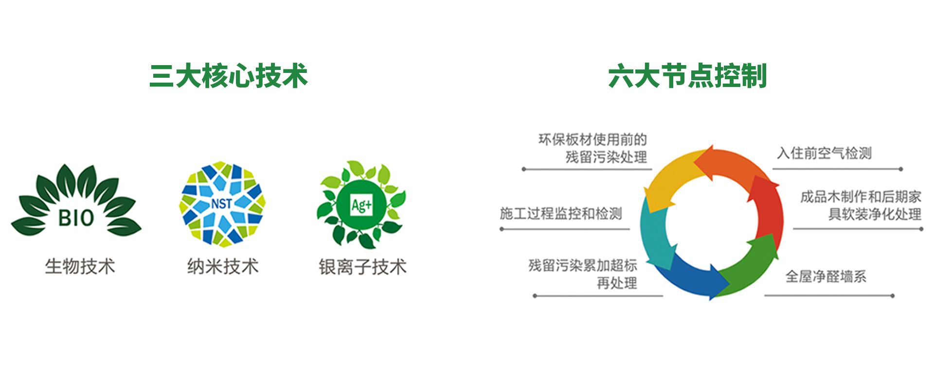 環保我們是認真的